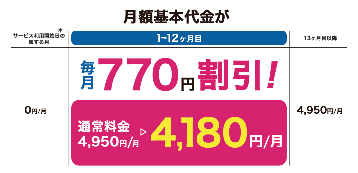 KCN京都 WiMAX+5Gスマート割