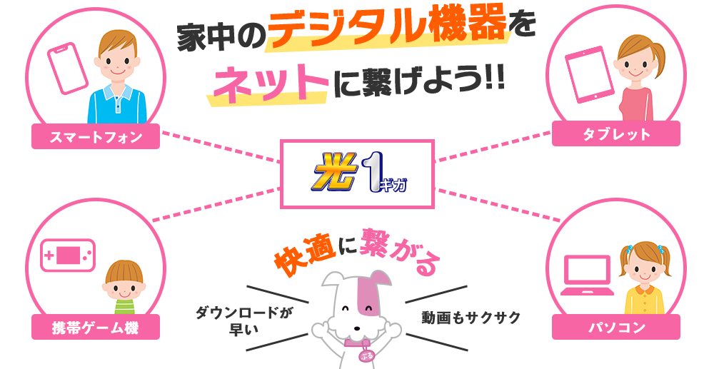 家中のデジタル機器をネットにつなげよう