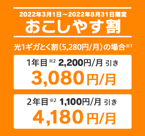 おこしやす割
