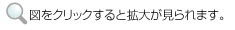 クリックで拡大表示します