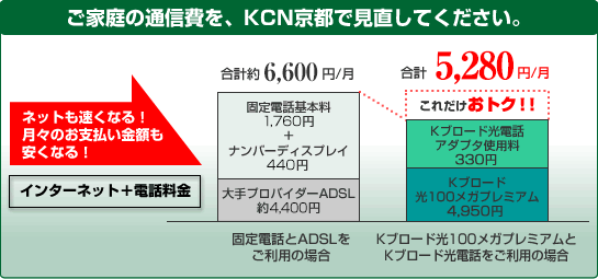 電話機も電話番号もそのまま