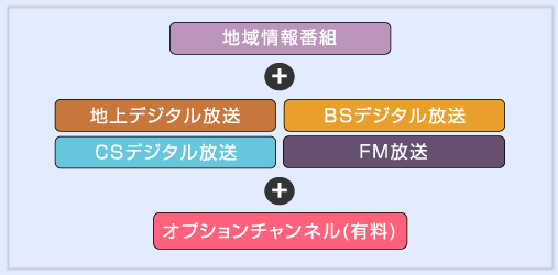 ケーブルテレビご利用可能チャンネル・番組