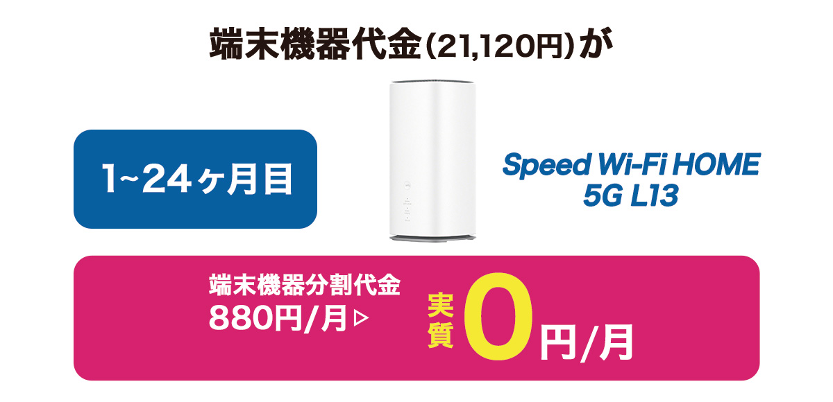 KCN京都 WiMAX+5G端末分割割引