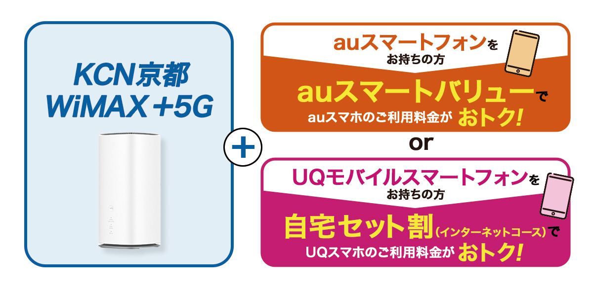 auスマートバリュー、自宅セット割